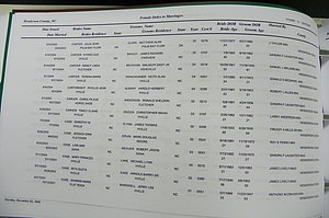 Henderson Co, NC, Marriages Male & Female, 2000 - 2004, (255).JPG