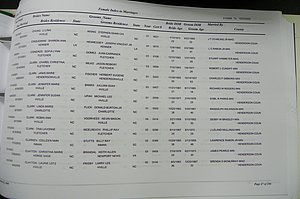 Henderson Co, NC, Marriages Male & Female, 2000 - 2004, (259).JPG