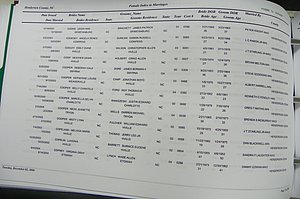 Henderson Co, NC, Marriages Male & Female, 2000 - 2004, (264).JPG