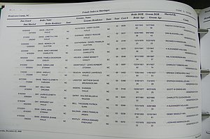 Henderson Co, NC, Marriages Male & Female, 2000 - 2004, (272).JPG