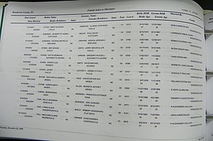 Henderson Co, NC, Marriages Male & Female, 2000 - 2004, (287).JPG
