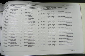 Henderson Co, NC, Marriages Male & Female, 2000 - 2004, (288).JPG