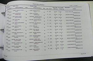 Henderson Co, NC, Marriages Male & Female, 2000 - 2004, (294).JPG
