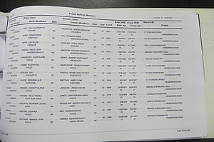Henderson Co, NC, Marriages Male & Female, 2000 - 2004, (327).JPG