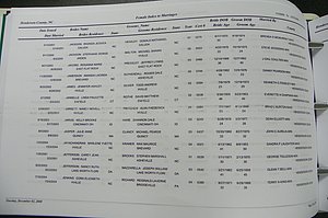Henderson Co, NC, Marriages Male & Female, 2000 - 2004, (338).JPG