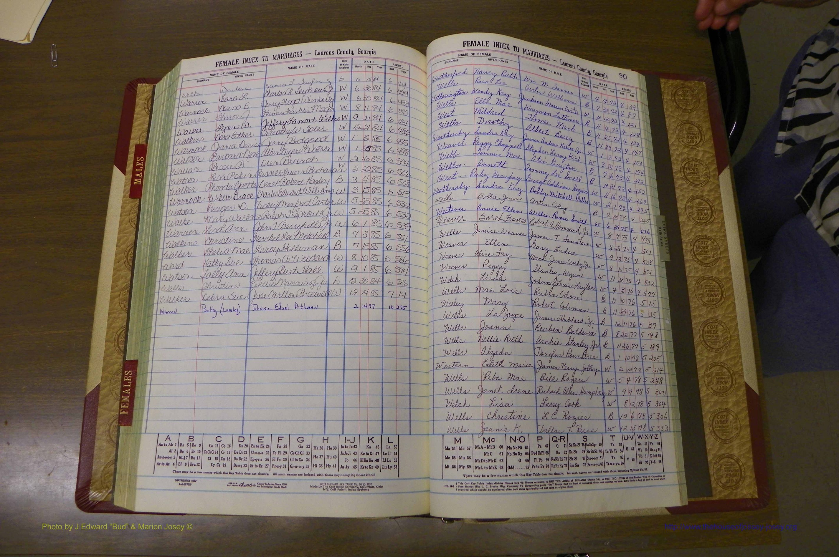 Laurens Co, GA, Marriage Indes Male & Female,  1972 - 1985, Female W 4.JPG