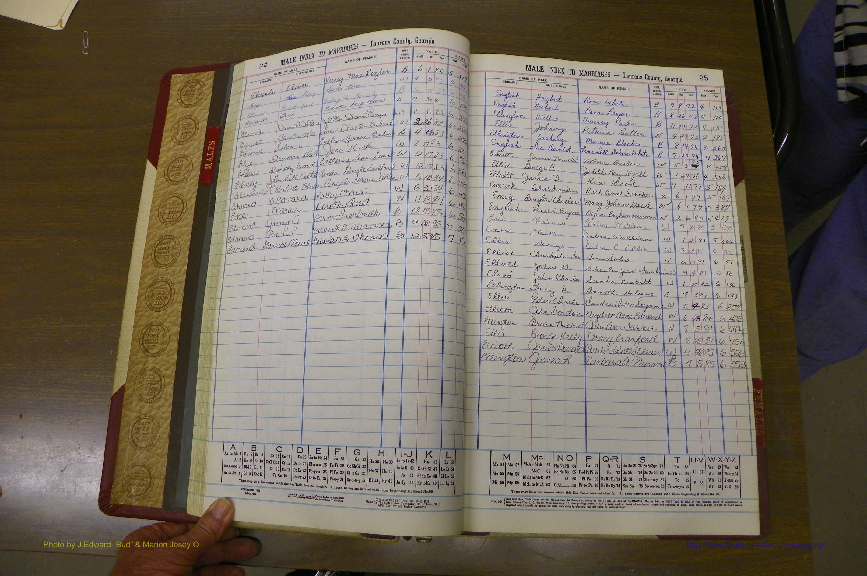 Laurens Co, GA, Marriage Indes Male & Female,  1972 - 1985, Male E 2.JPG