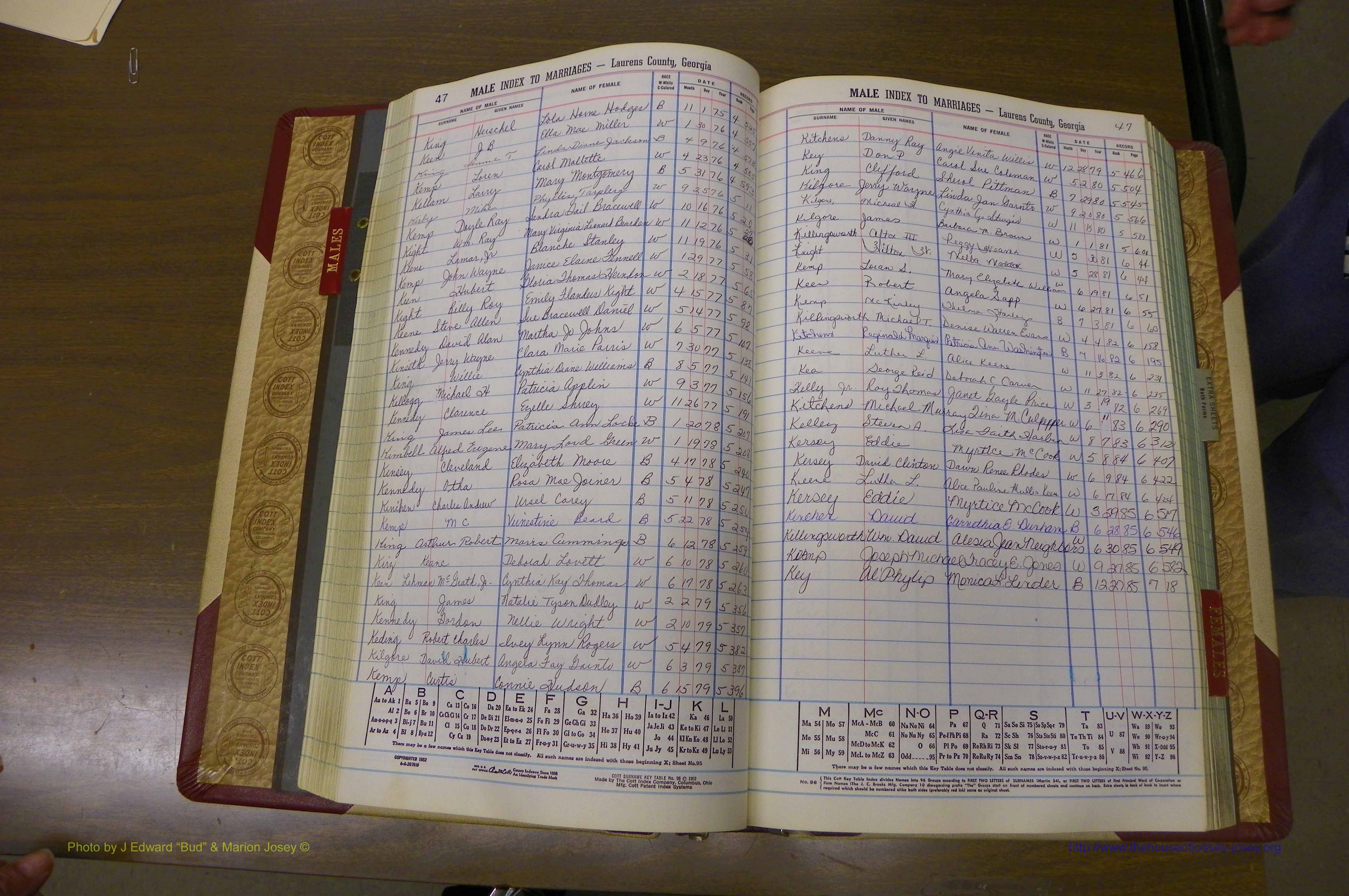 Laurens Co, GA, Marriage Indes Male & Female,  1972 - 1985, Male K 3.JPG