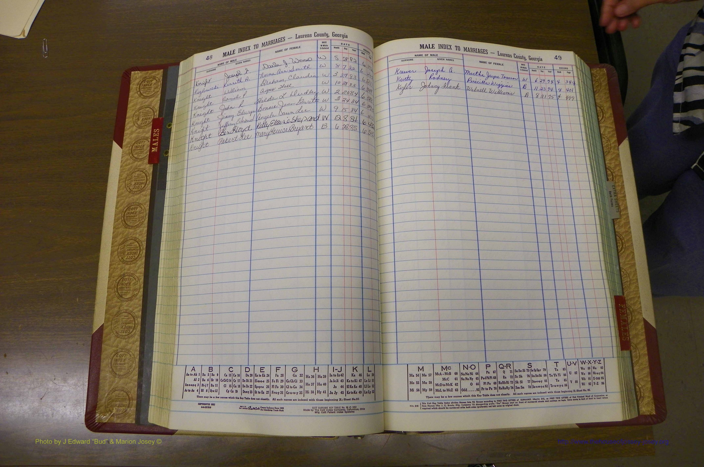 Laurens Co, GA, Marriage Indes Male & Female,  1972 - 1985, Male K 5.JPG