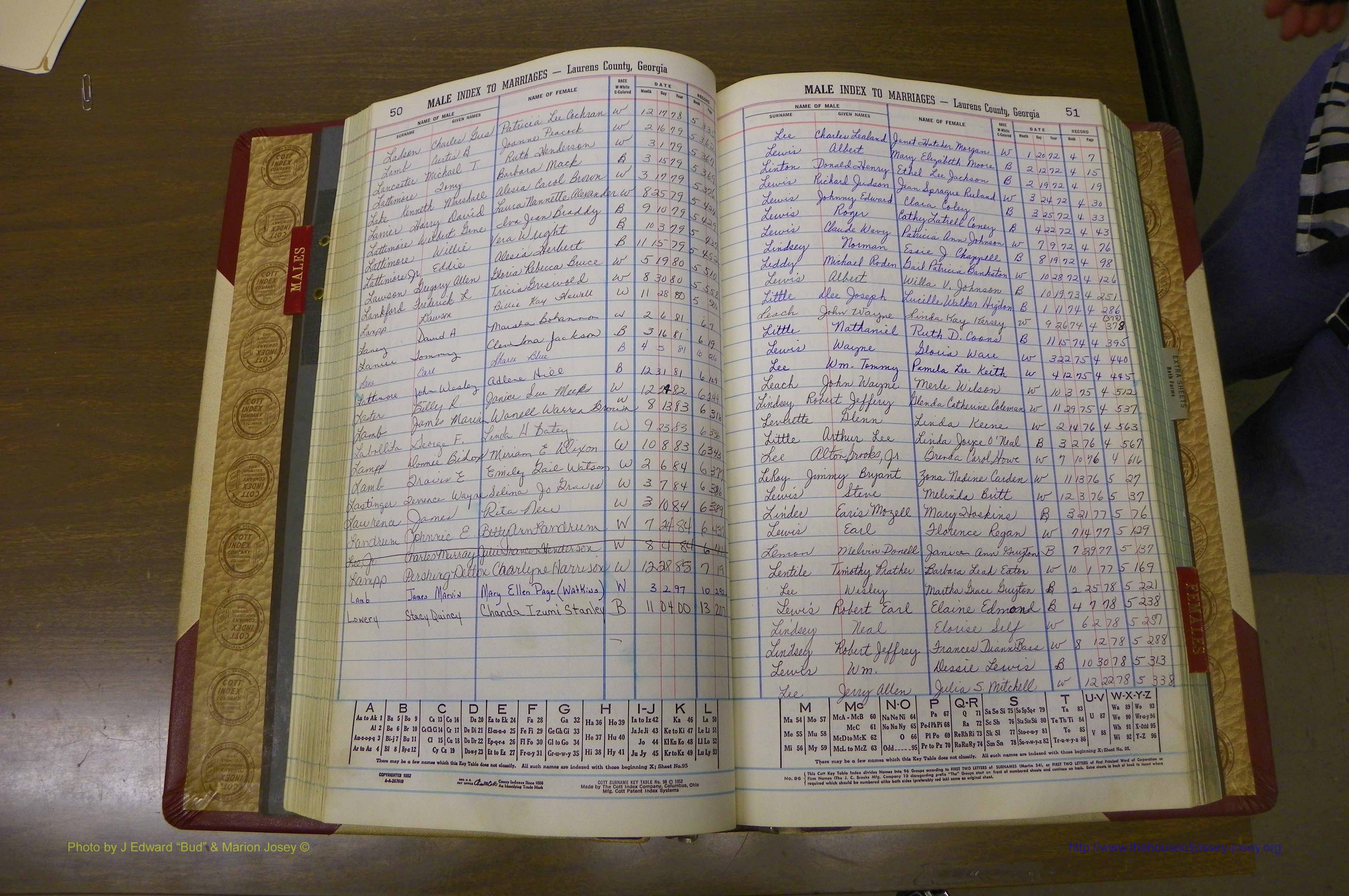 Laurens Co, GA, Marriage Indes Male & Female,  1972 - 1985, Male L 2.JPG