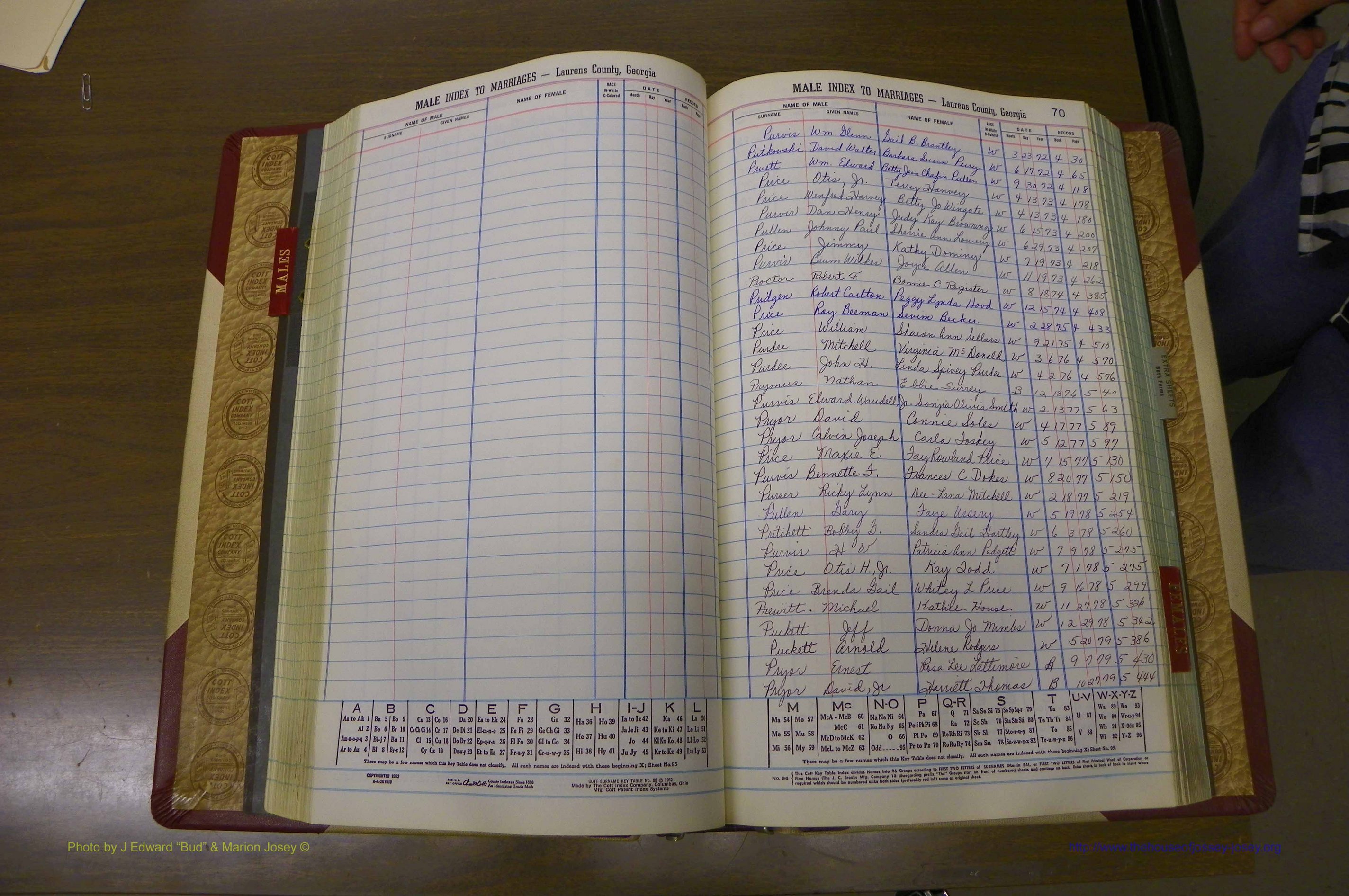 Laurens Co, GA, Marriage Indes Male & Female,  1972 - 1985, Male P 7.JPG