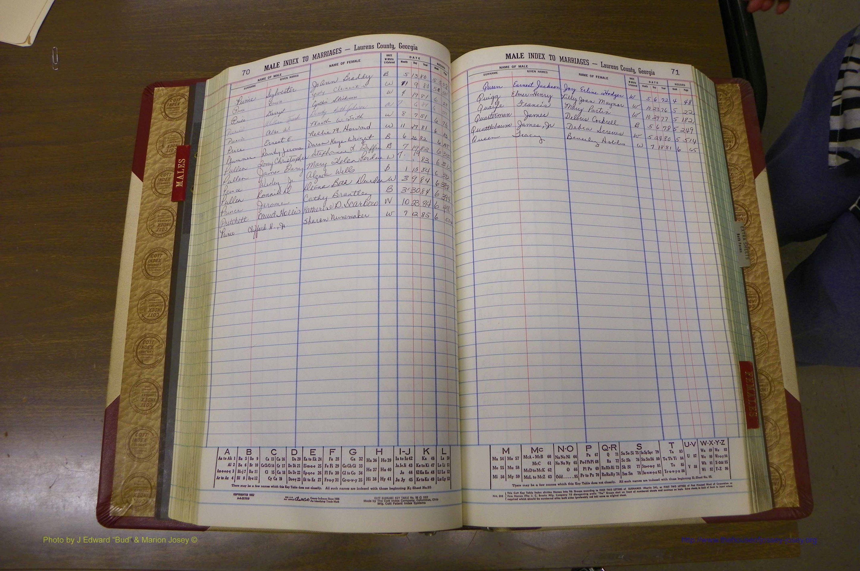 Laurens Co, GA, Marriage Indes Male & Female,  1972 - 1985, Male P 8 & Q.JPG