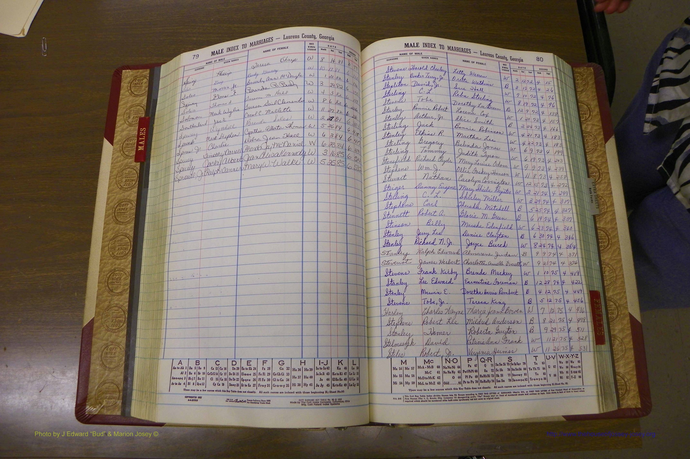 Laurens Co, GA, Marriage Indes Male & Female,  1972 - 1985, Male S 10.JPG