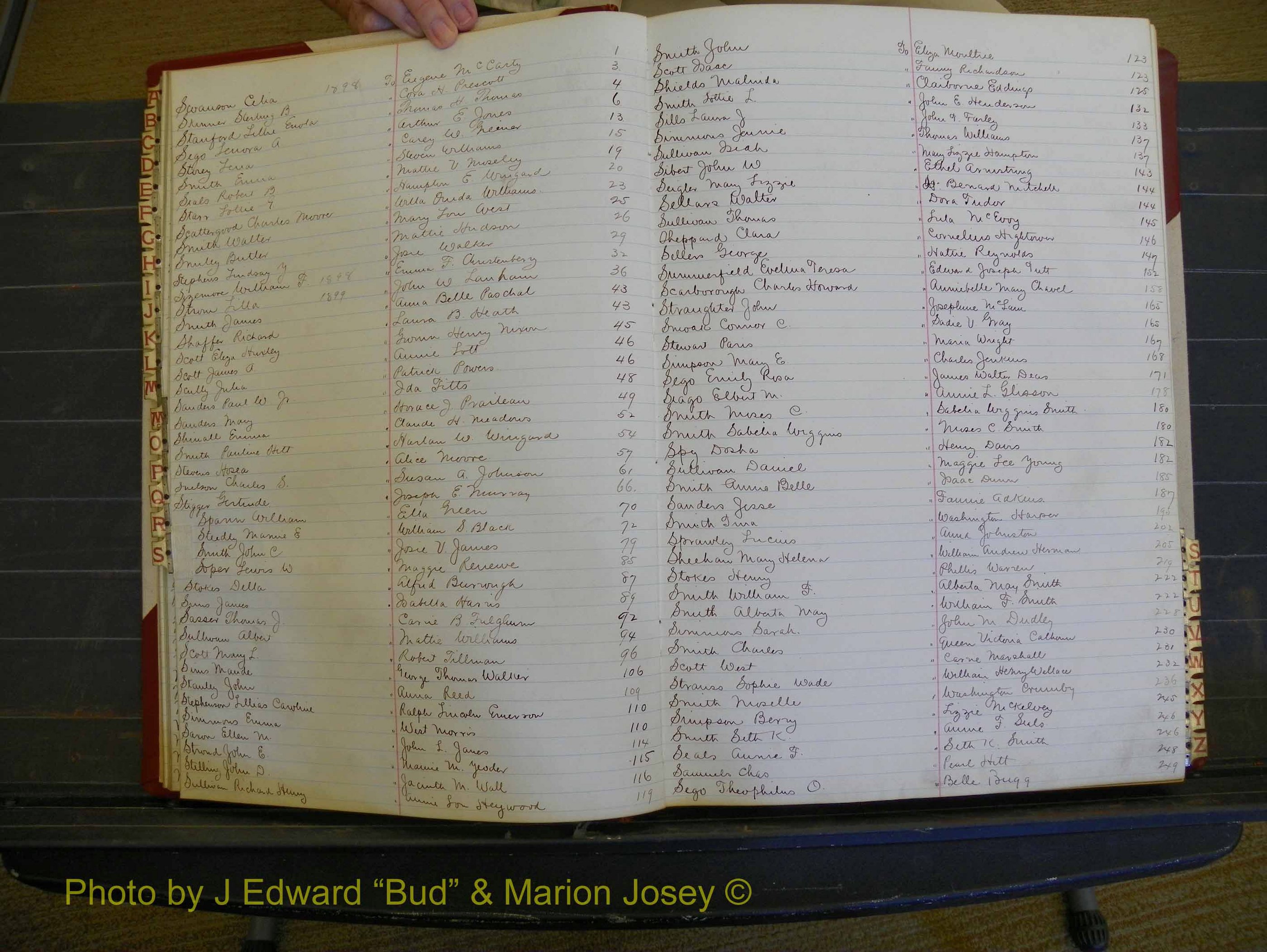 Richmond Marriages, Book W, 1898-1899 Index S (122).JPG