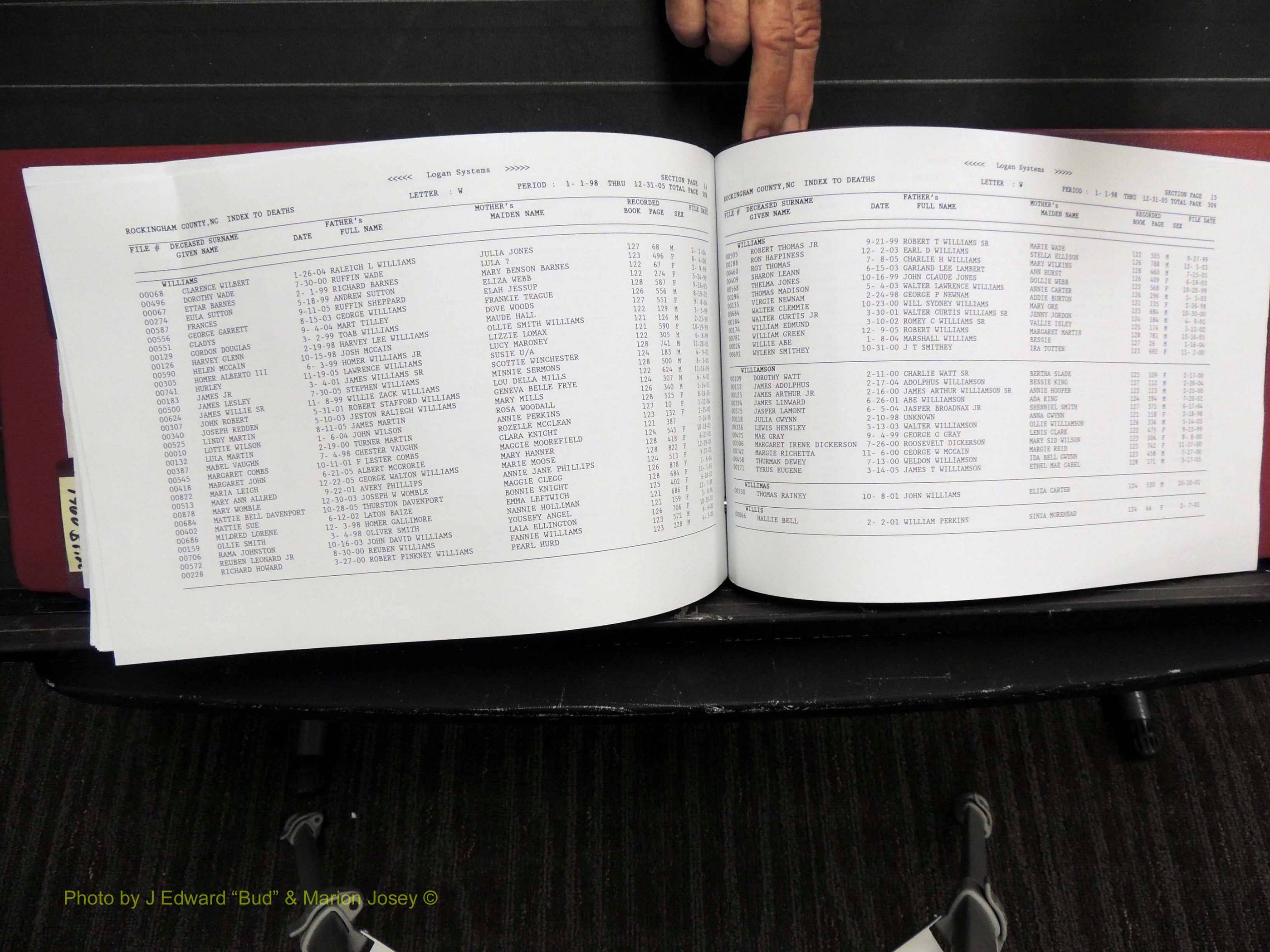 Rockingham Co, NC, Deaths, 1998-2007 (331).JPG