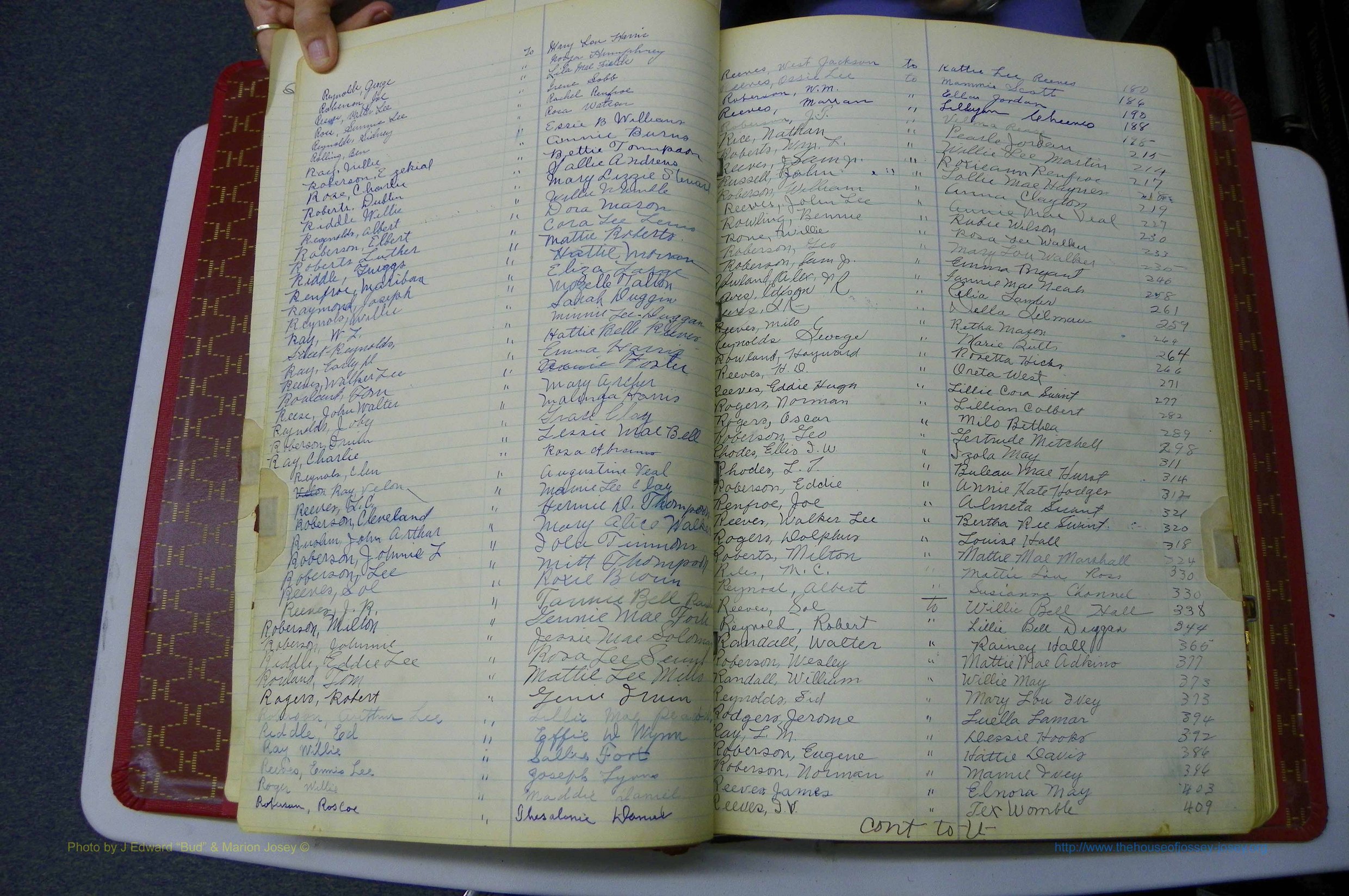 Was GA, Mar. Book O, 1927 - 1938, Col, Index R.JPG