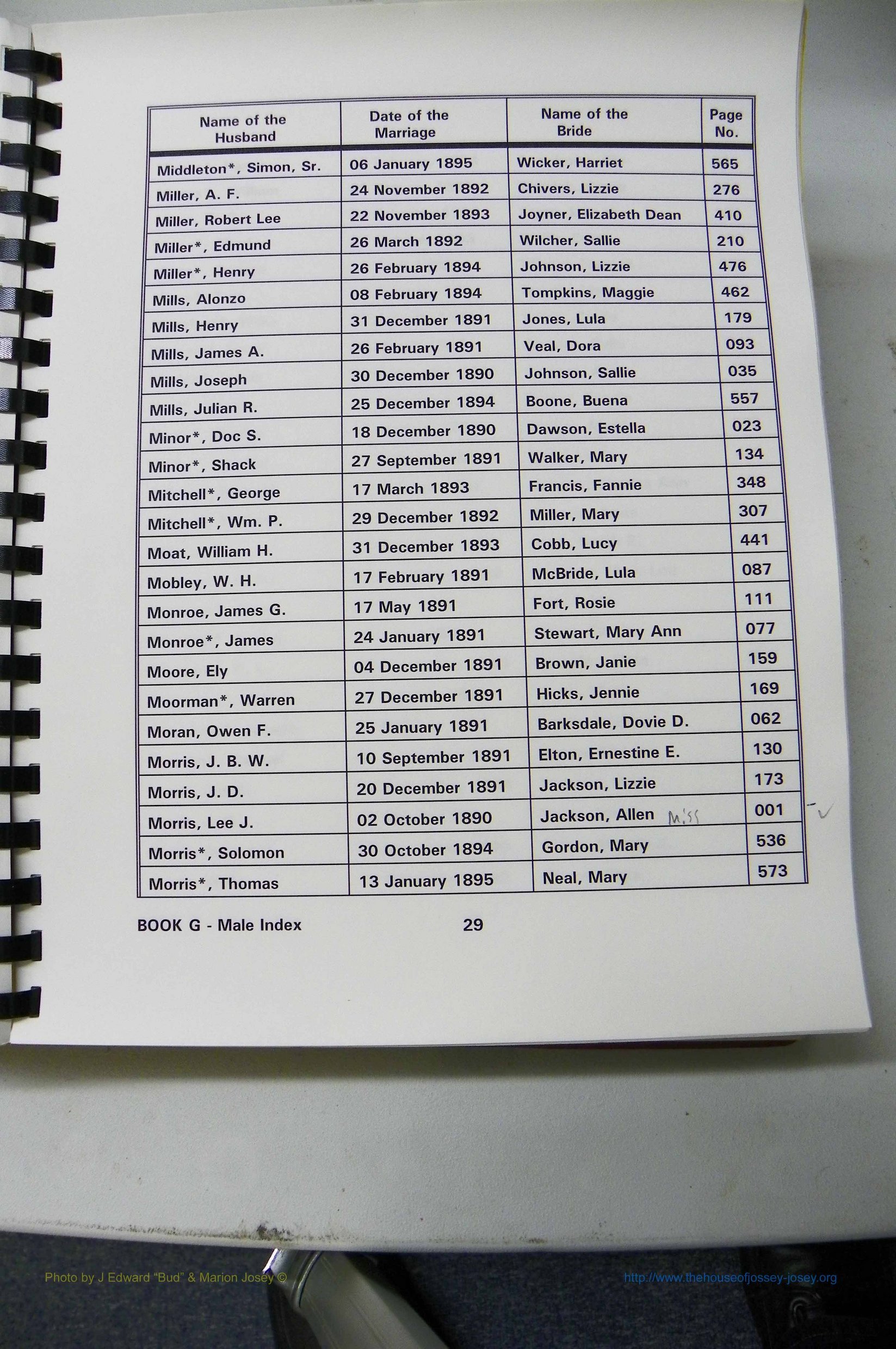 Was GA, Mar. Male Index Books G - J, 1890 - 1906, (129).JPG