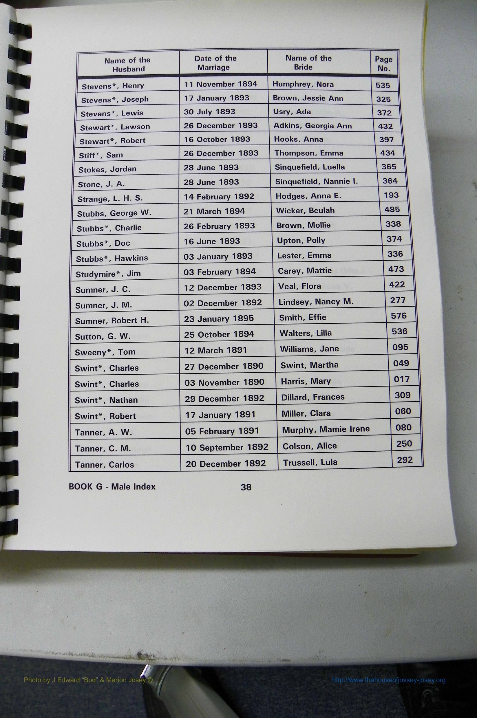 Was GA, Mar. Male Index Books G - J, 1890 - 1906, (138).JPG