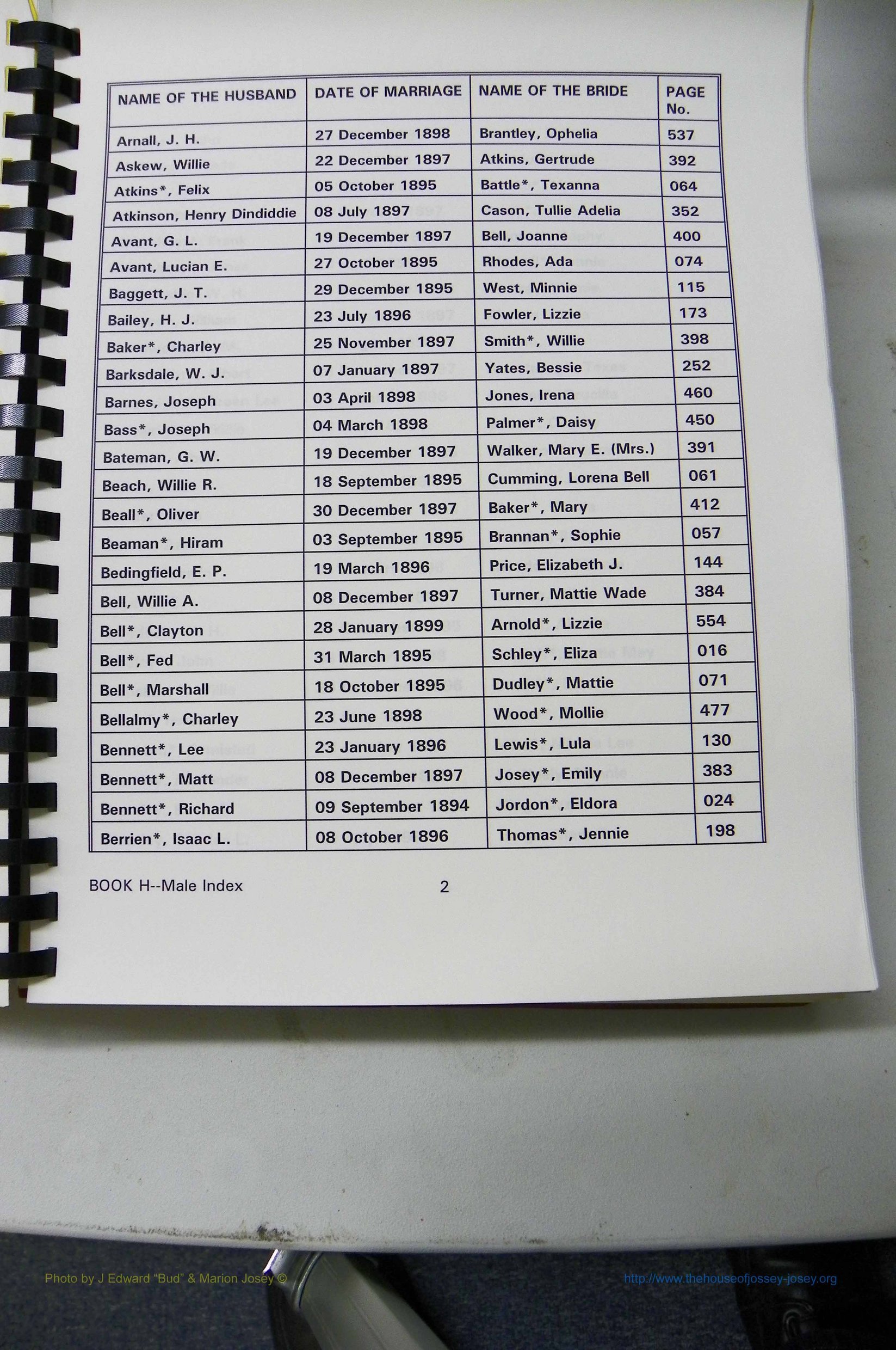 Was GA, Mar. Male Index Books G - J, 1890 - 1906, (147).JPG