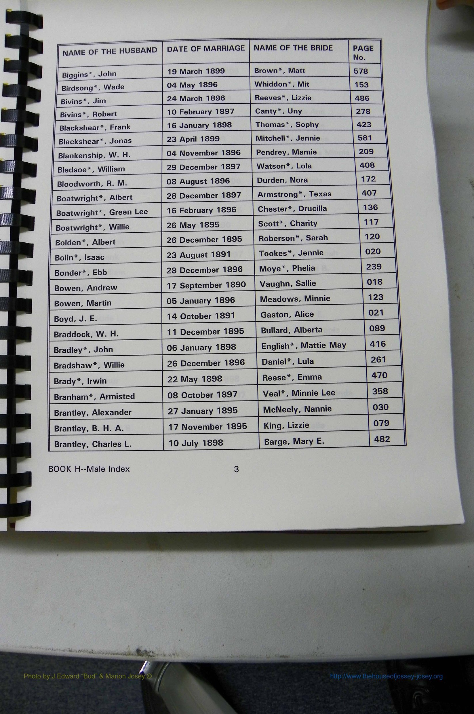 Was GA, Mar. Male Index Books G - J, 1890 - 1906, (148).JPG