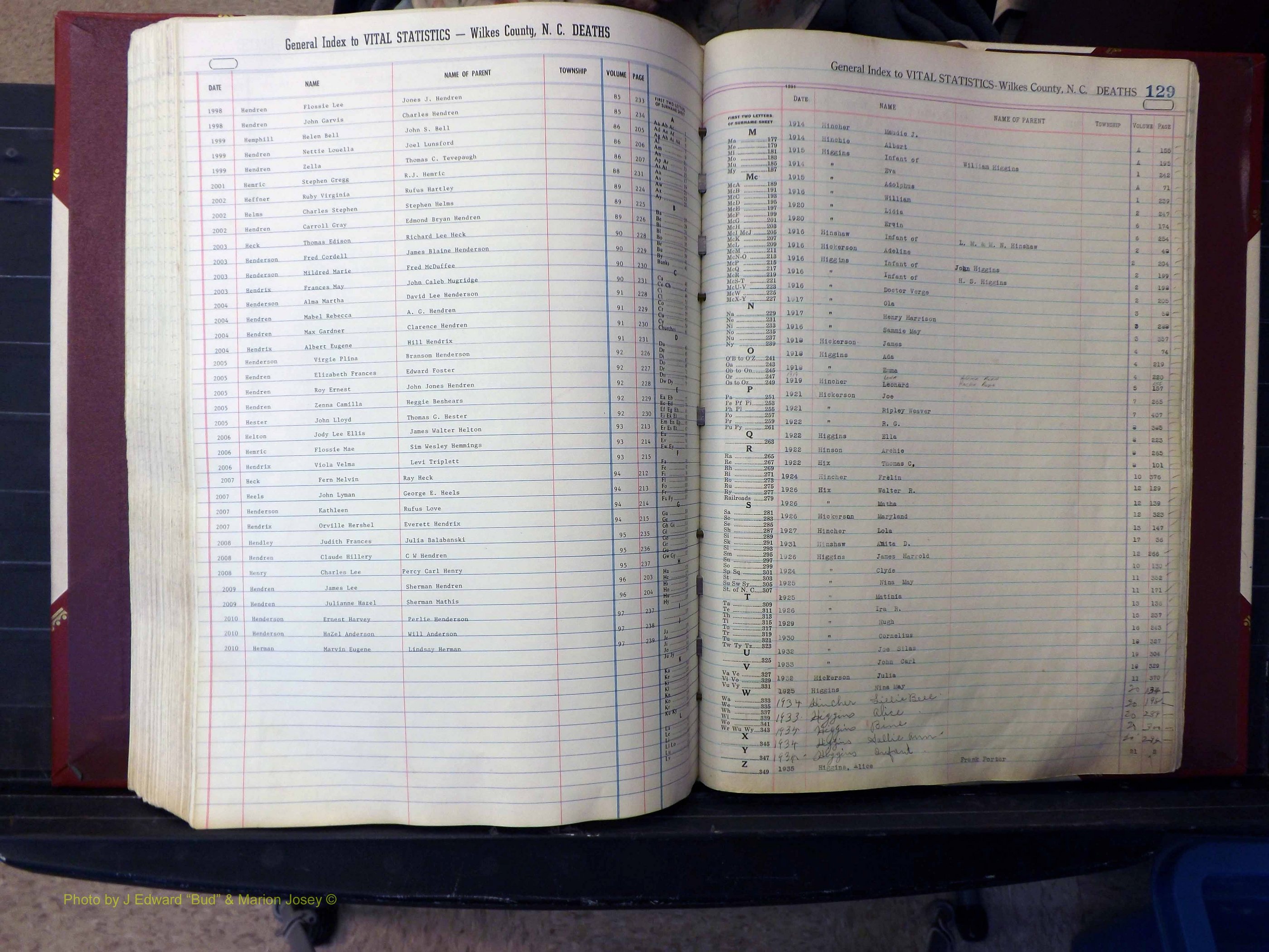 Wilkes Co, NC, Deaths, A-J, 1913-2010 (295).JPG