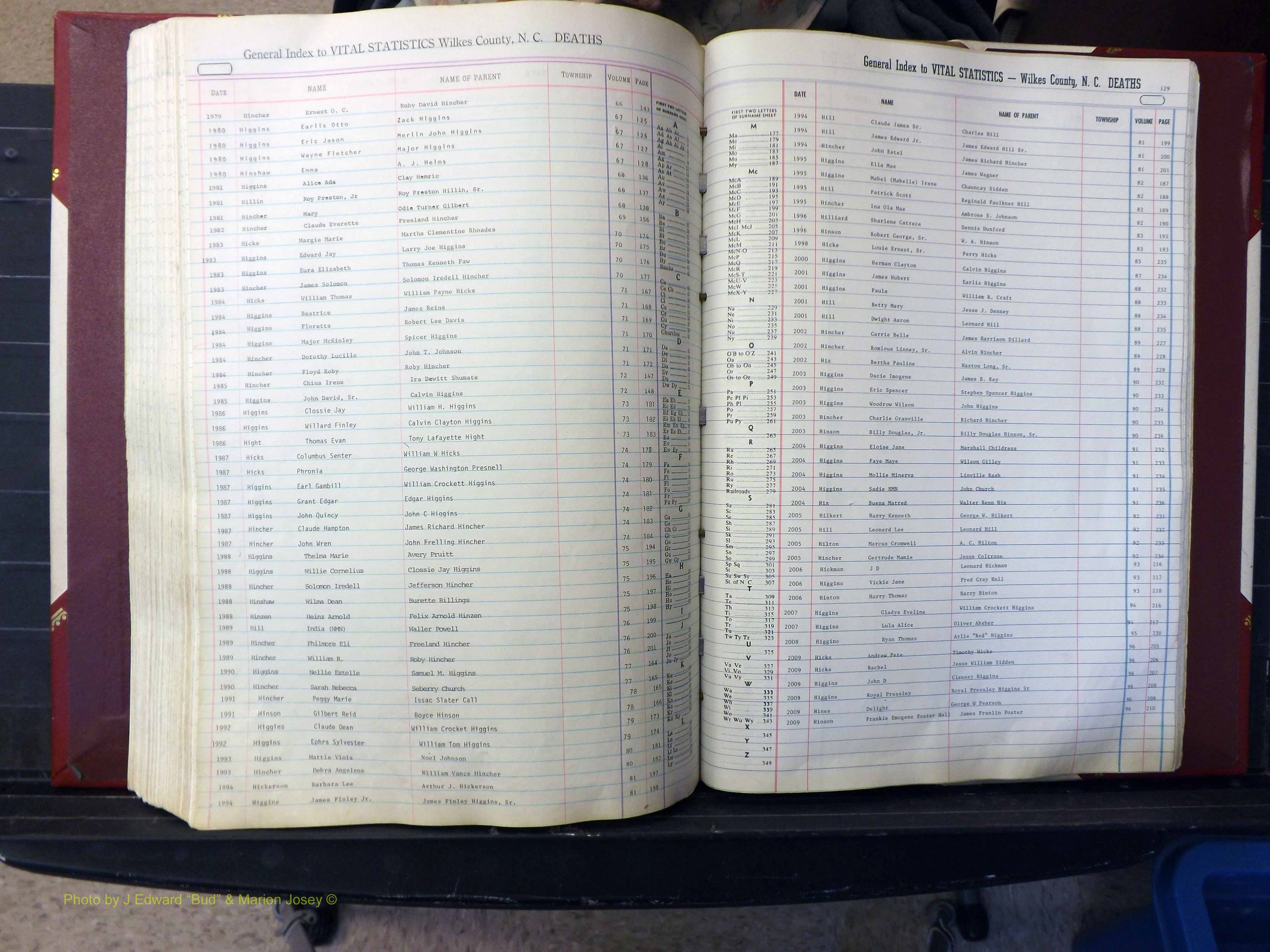 Wilkes Co, NC, Deaths, A-J, 1913-2010 (297).JPG