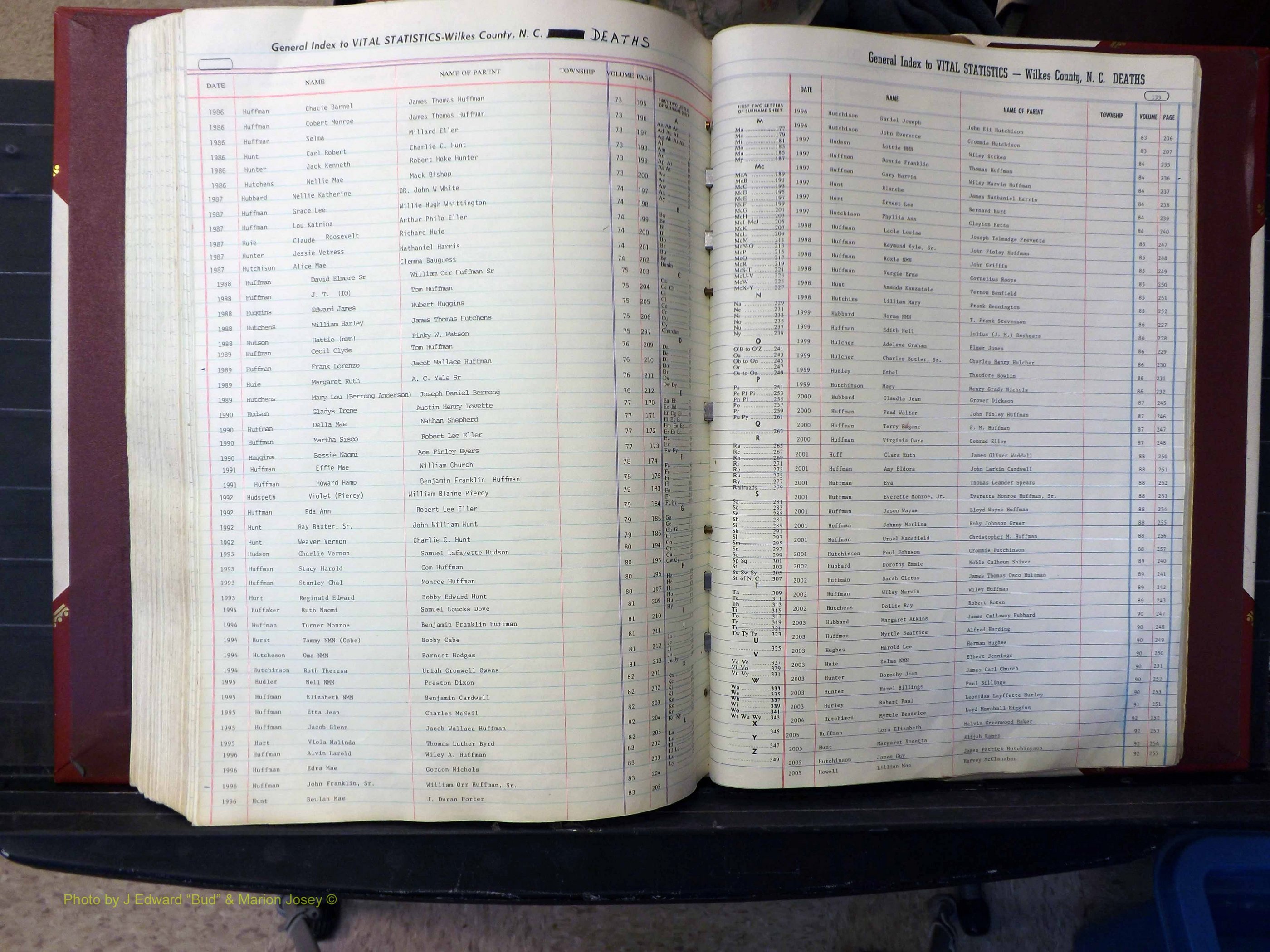 Wilkes Co, NC, Deaths, A-J, 1913-2010 (311).JPG