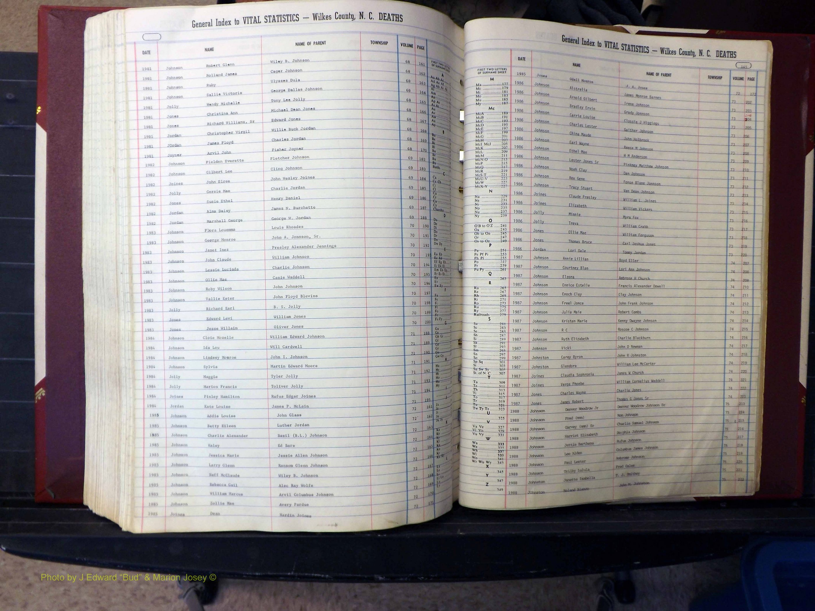 Wilkes Co, NC, Deaths, A-J, 1913-2010 (327).JPG
