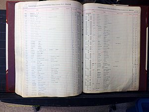 Wilkes Co, NC, Deaths, A-J, 1913-2010 (301).JPG