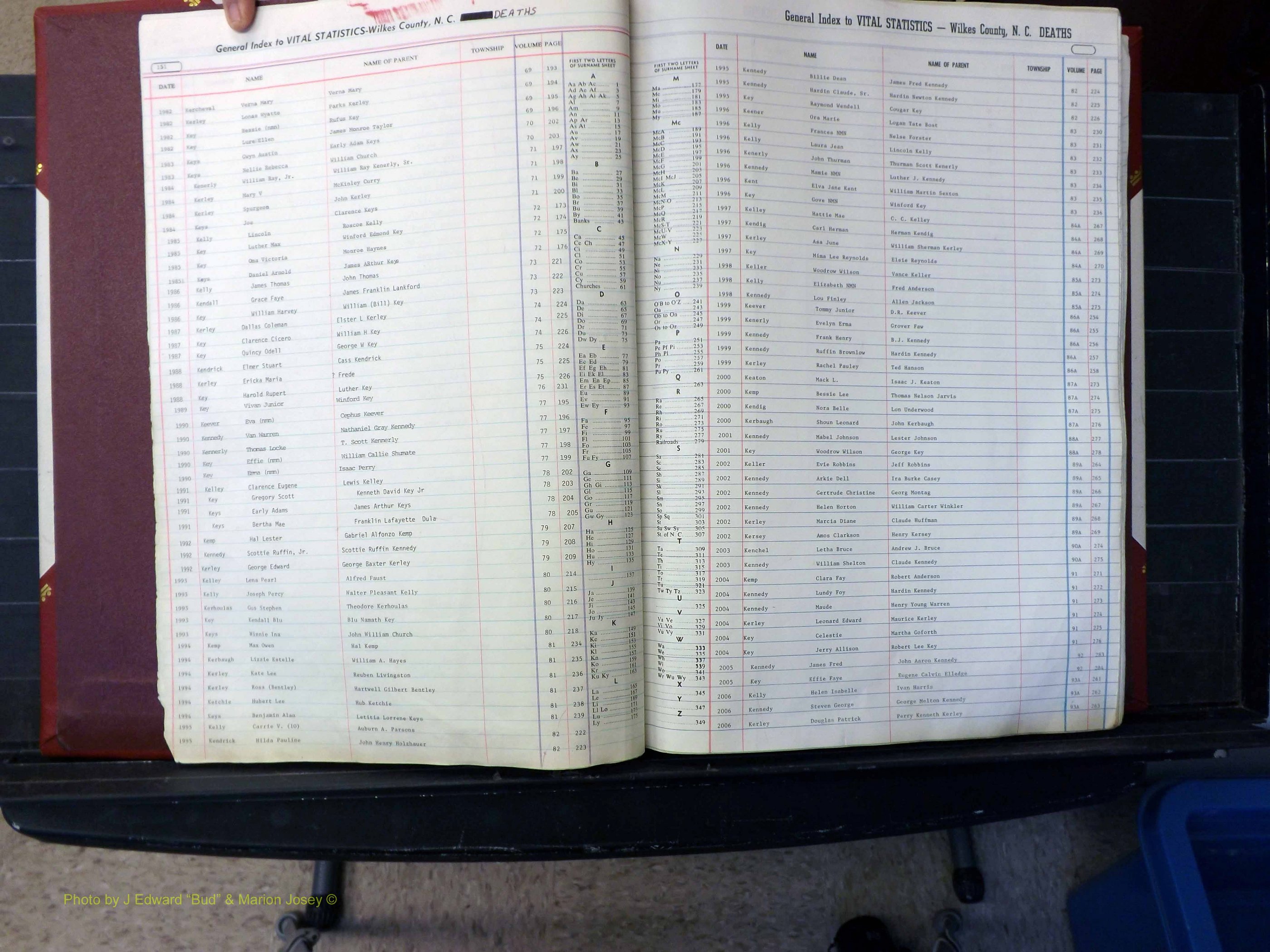 Wilkes Co, NC, Deaths, K-Z, 1913-2010 (104).JPG