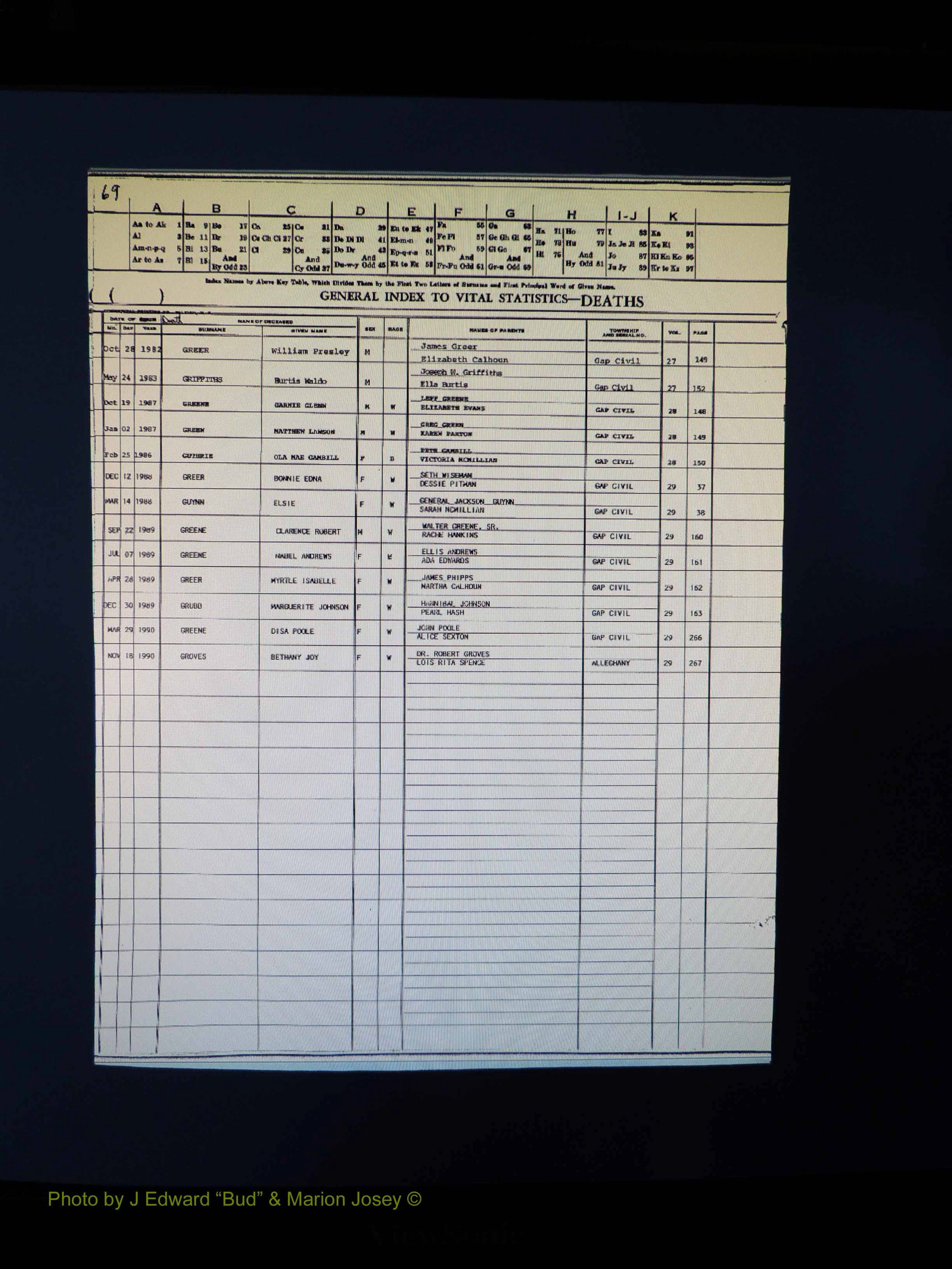 Alleghany Co, NC, Deaths, Vol 2 069.JPG
