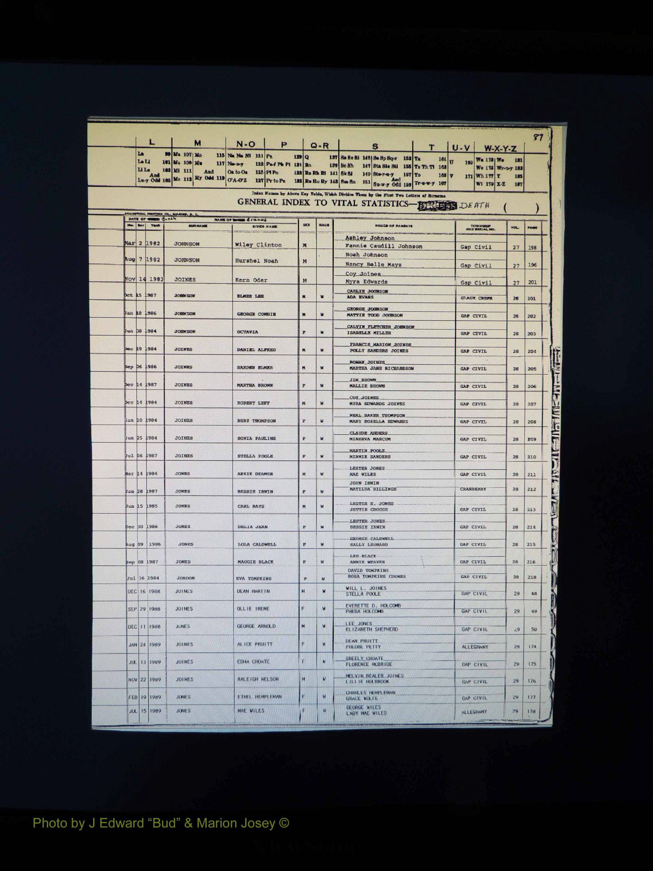 Alleghany Co, NC, Deaths, Vol 2 094.JPG