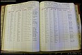 Bun Co, NC, Marr 1950 - 1961, Female Index (94).JPG