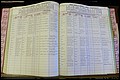 Bun Co, NC, Marr 1976 - 1981, Female Index (134).JPG