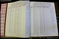 Bun Co, NC, Marr 1976 - 1981, Female Index (15).JPG