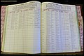 Bun Co, NC, Marr 1976 - 1981, Female Index (153).JPG