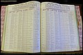 Bun Co, NC, Marr 1976 - 1981, Female Index (157).JPG