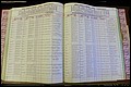 Bun Co, NC, Marr 1976 - 1981, Female Index (170).JPG