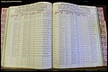 Bun Co, NC, Marr 1976 - 1981, Female Index (171).JPG