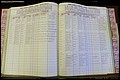 Bun Co, NC, Marr 1976 - 1981, Female Index (172).JPG