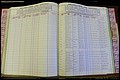 Bun Co, NC, Marr 1976 - 1981, Female Index (174).JPG
