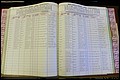 Bun Co, NC, Marr 1976 - 1981, Female Index (175).JPG