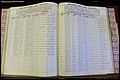 Bun Co, NC, Marr 1976 - 1981, Female Index (180).JPG