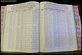 Bun Co, NC, Marr 1976 - 1981, Female Index (188).JPG