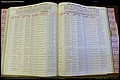Bun Co, NC, Marr 1976 - 1981, Female Index (191).JPG