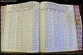 Bun Co, NC, Marr 1976 - 1981, Female Index (194).JPG
