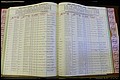 Bun Co, NC, Marr 1976 - 1981, Female Index (197).JPG