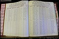 Bun Co, NC, Marr 1976 - 1981, Female Index (20).JPG