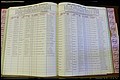 Bun Co, NC, Marr 1976 - 1981, Female Index (201).JPG