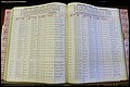 Bun Co, NC, Marr 1976 - 1981, Female Index (203).JPG